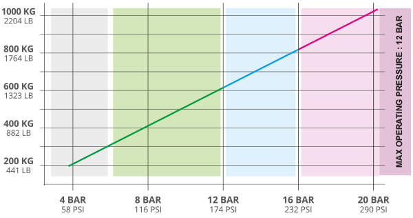 Air Jack 90 Competition - 8 Bar / 120 PSI Graph