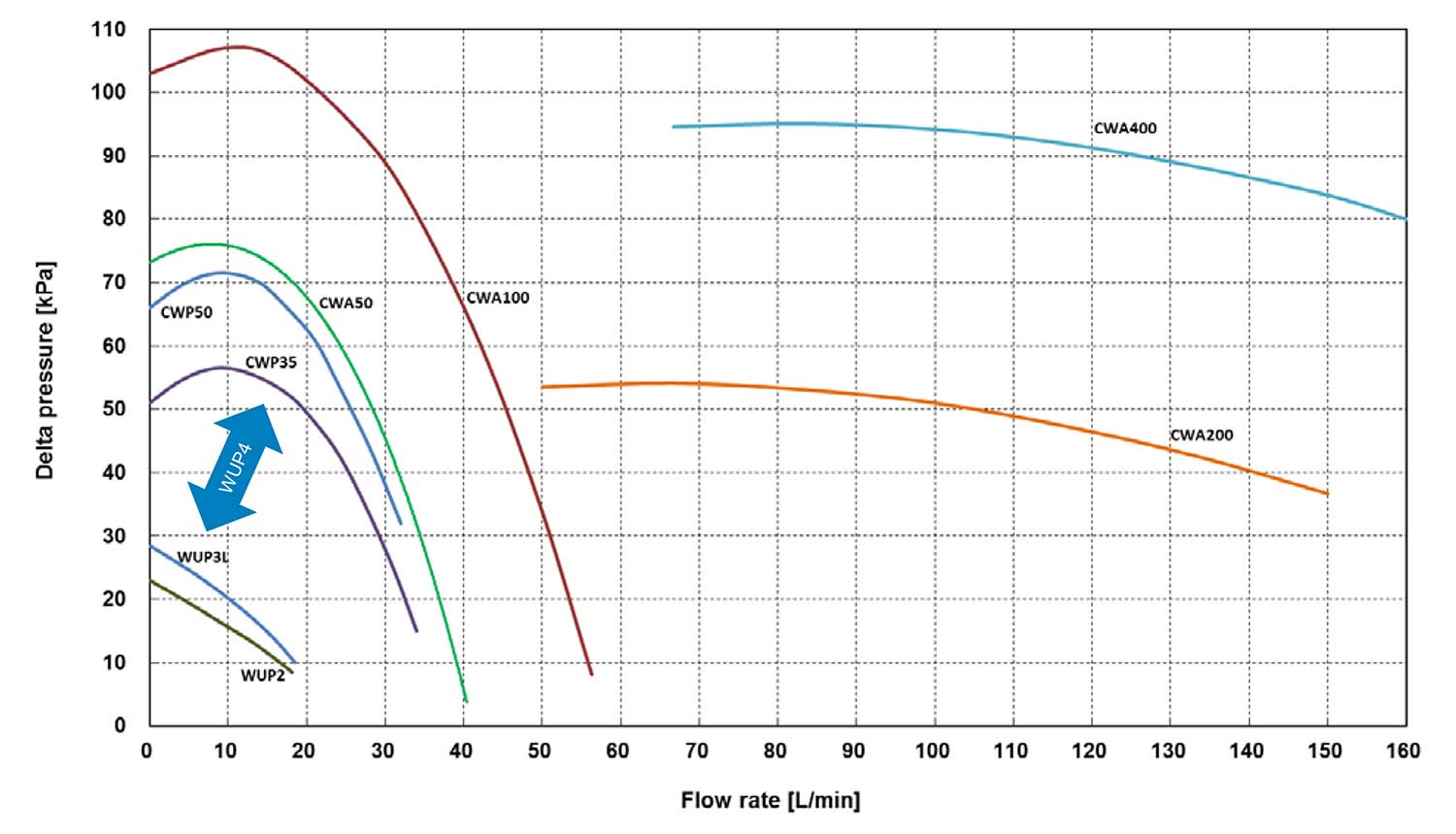 Pierburg Pump Flow Rates